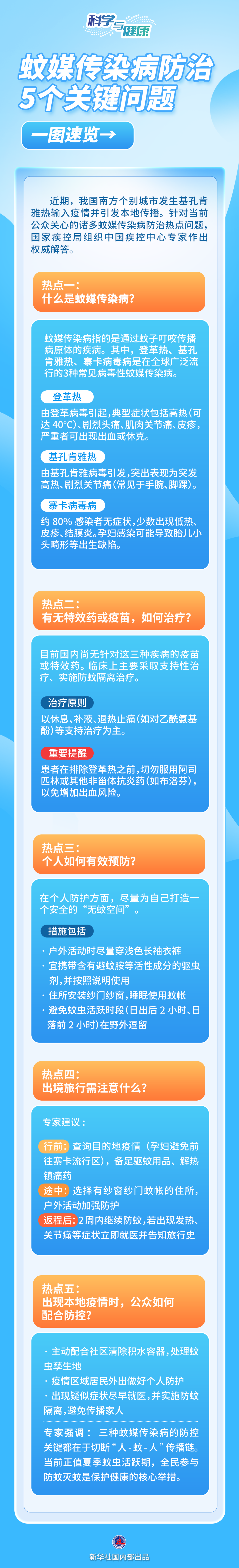 百图科普丨蚊媒传染病怎么防？