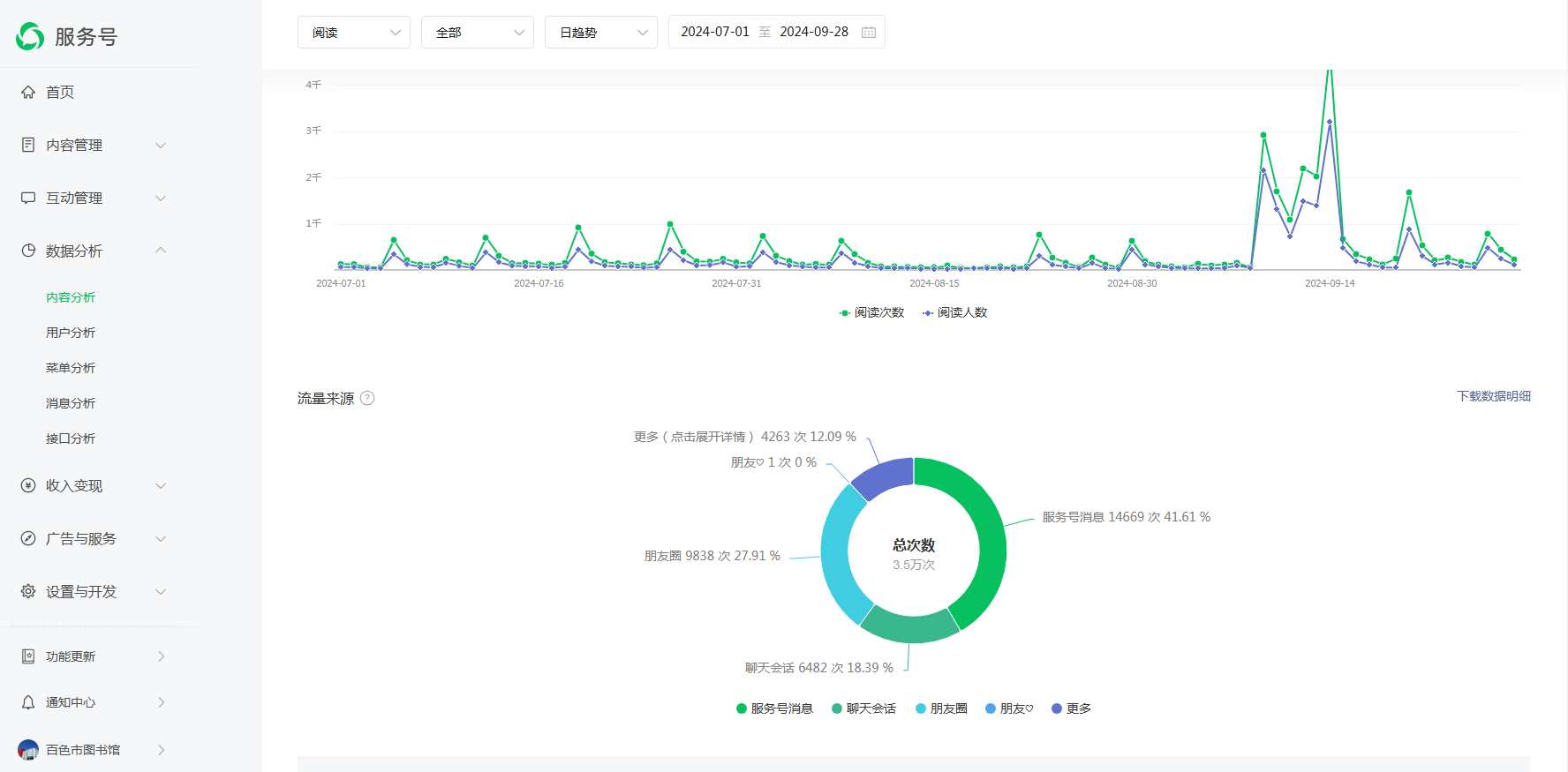 百色市图书馆2024年年度报告